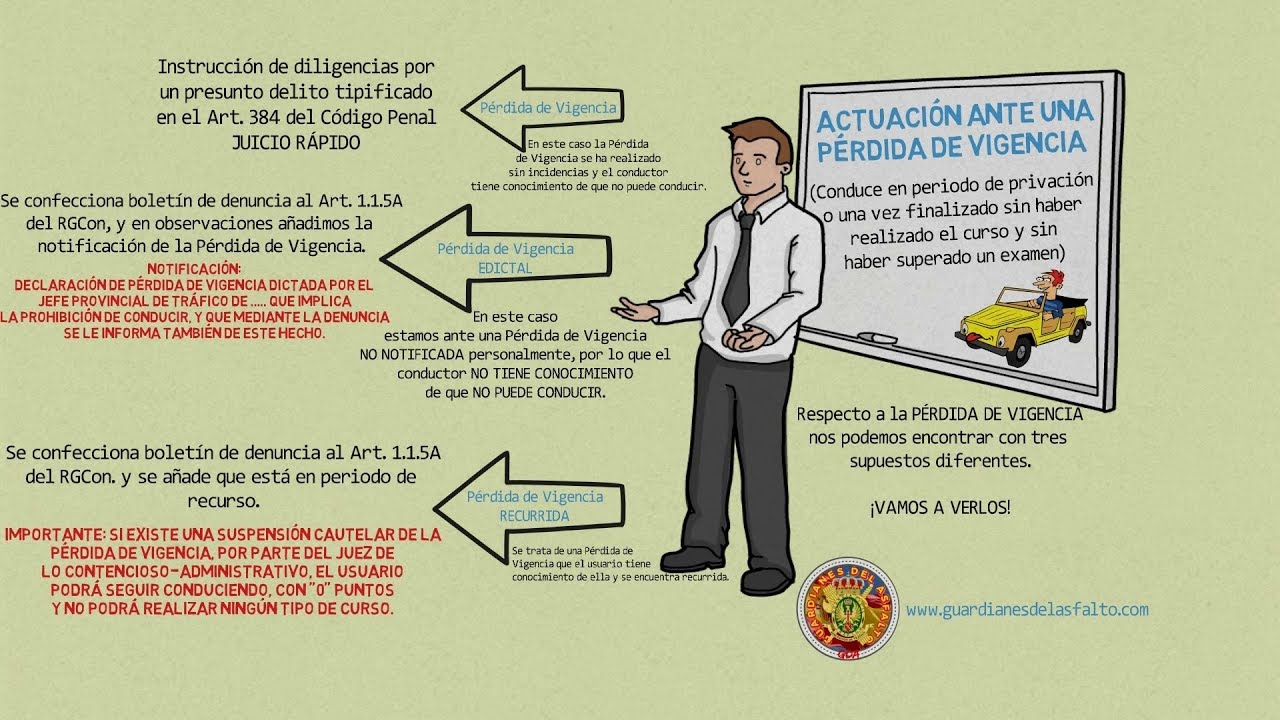 la vigencia del permiso de conducción