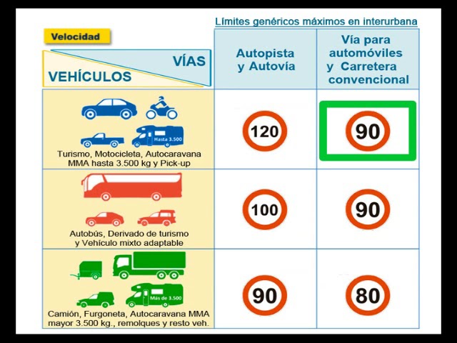 un vehículo circula a velocidad anormalmente reducida cuando