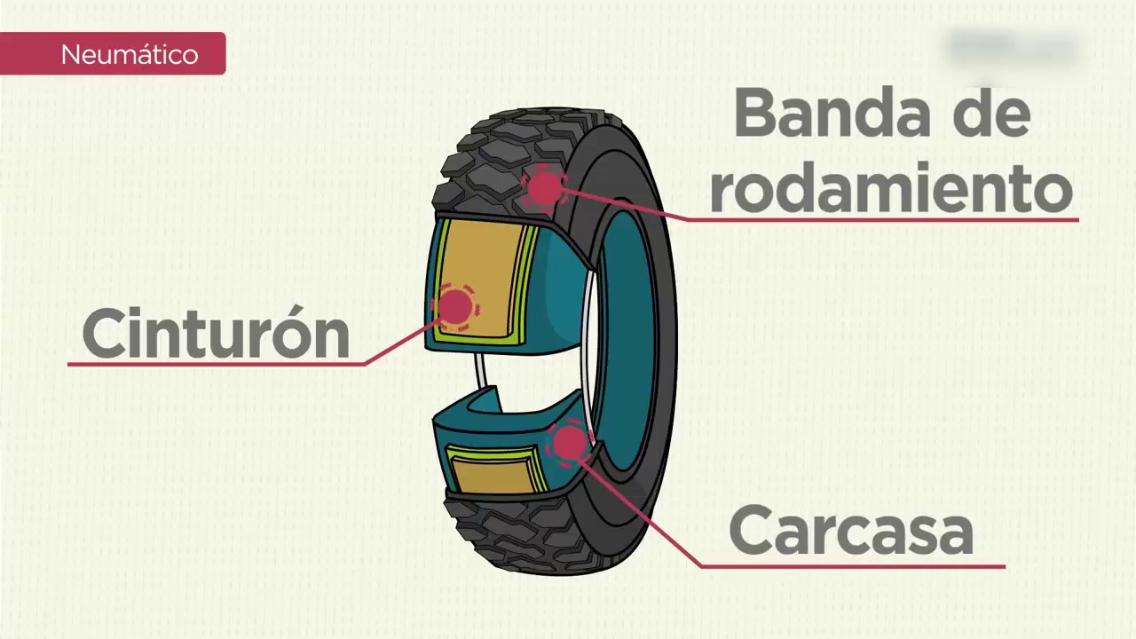 partes de la rueda de un coche