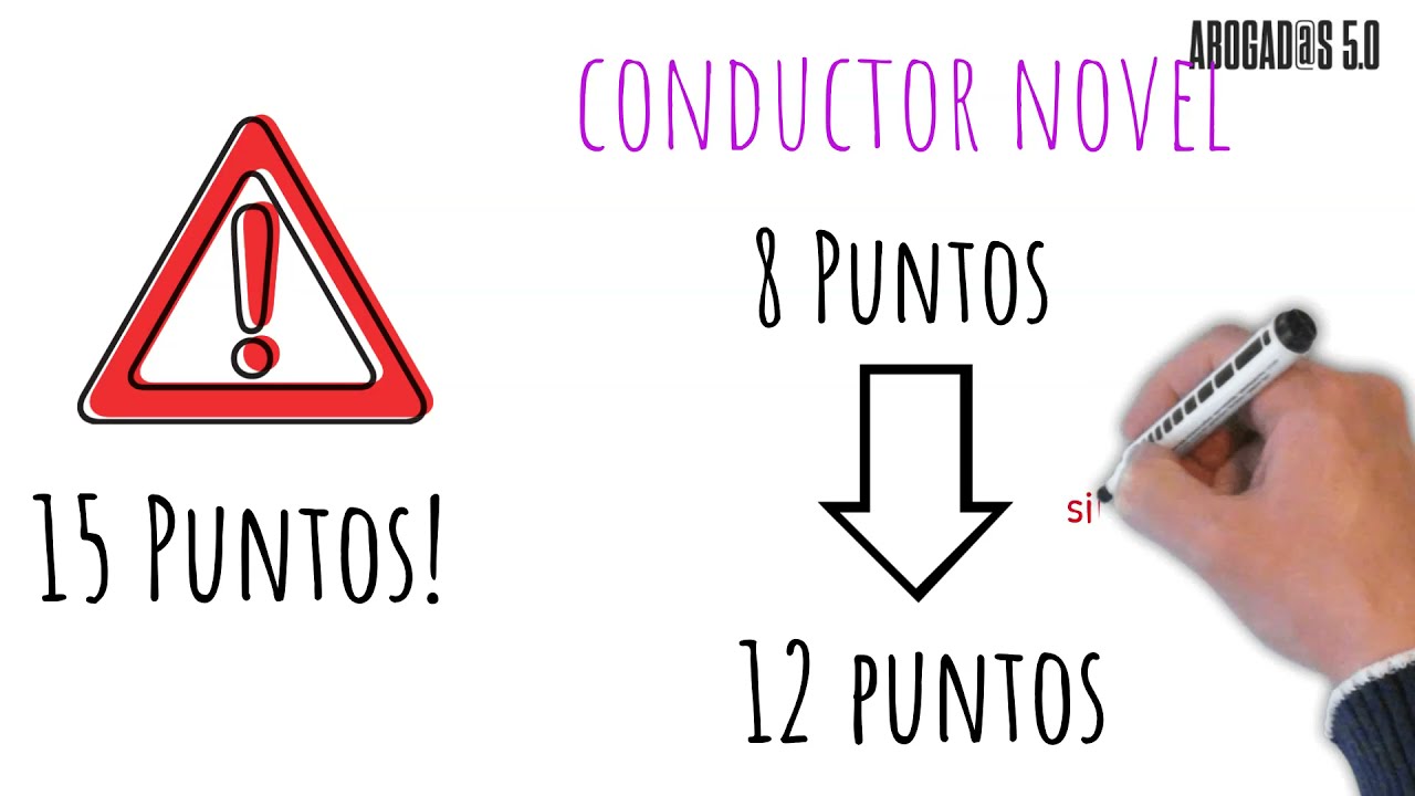 como puedo saber cuantos puntos tengo