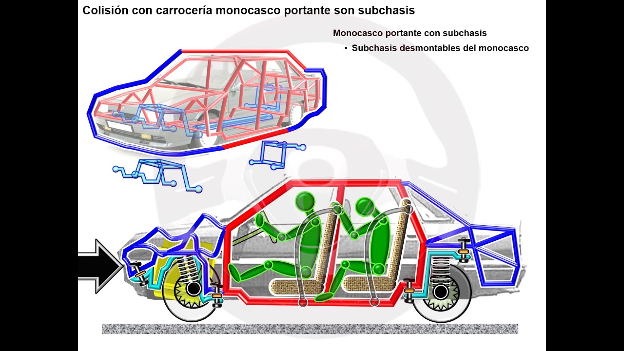 que funcion tiene la carroceria como elemento de seguridad pasiva