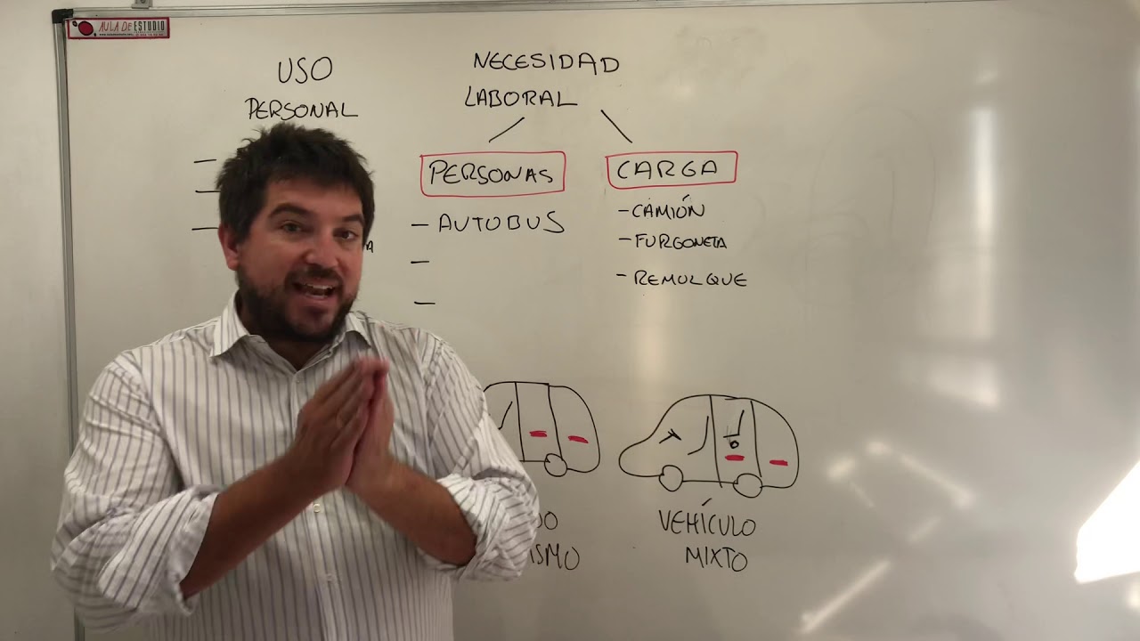 que es un derivado de turismo